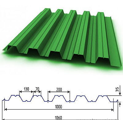 Зеленый профнастил размеры