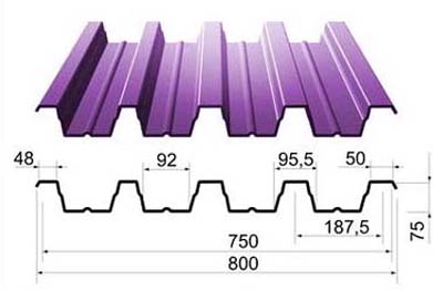 Профнастил Н-75х750 ПЭ