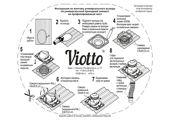 Универсальный выход вентиляции